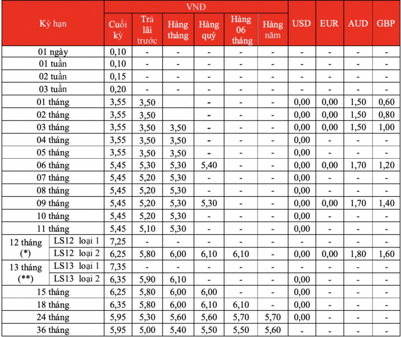 lai suat hdbank moi nhat thang 102020