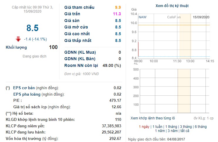 naw roi tu do sau chuoi tang chong vanh hon 130 thi gia