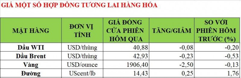 thi truong chung khoan ngay 2010 nhip giam diem hien huu can manh 950 diem