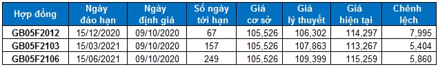 nhan dinh chung khoan ngay 9102020 xu huong thi truong phai sinh