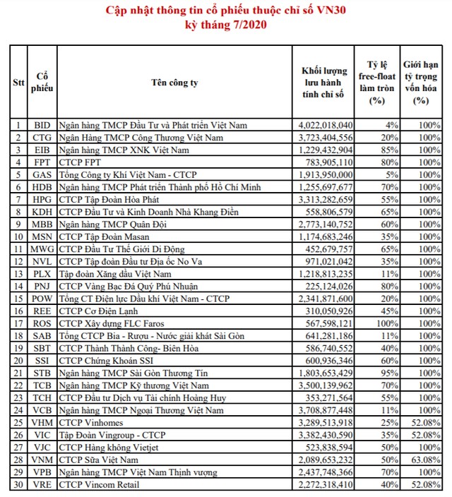 vndiamond index loai co phieu dxg ra khoi danh muc