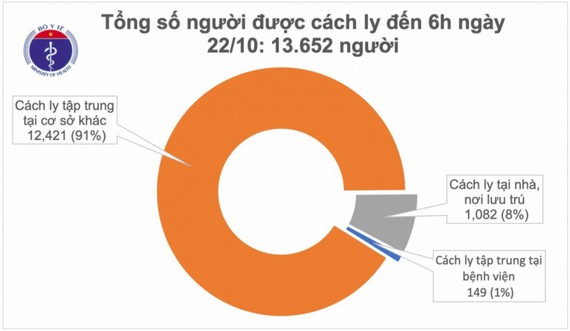 ghi nhan 1 ca mac moi tu nuoc ngoai ve