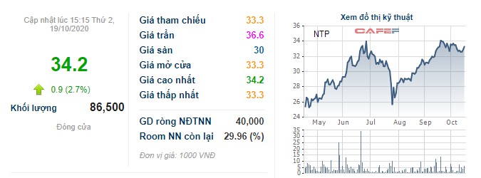 nhua tien phong ntp du chi 176 ty dong thanh toan co tuc dot 12020