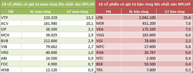 chuyen dong khoi ngoai tu ngay 19 2310 tren upcom