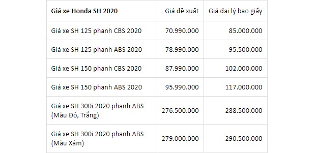 bang gia xe honda sh moi nhat ngay 27102020