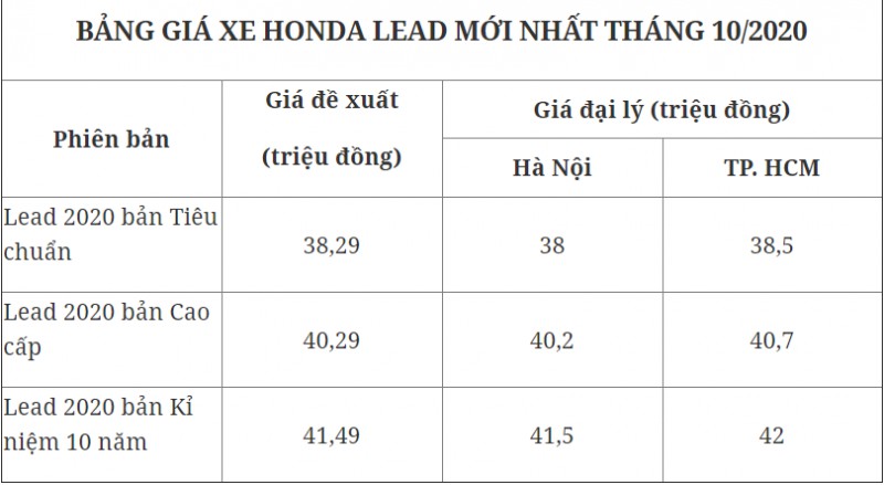 bang gia xe honda lead moi nhat ngay 27102020