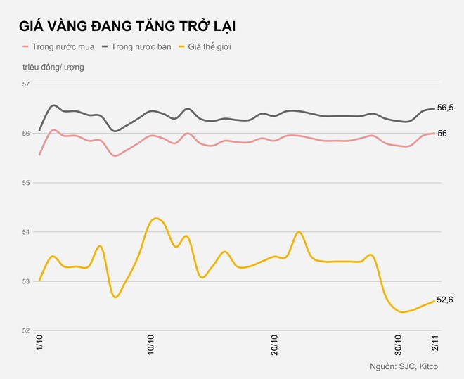 Gia vang trong nuoc hom nay anh 2