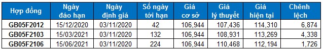 nhan dinh chung khoan ngay 3112020 xu huong thi truong phai sinh