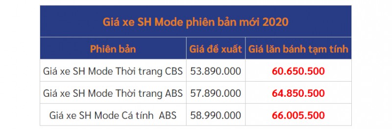 bang gia xe sh mode moi nhat ngay 4112020