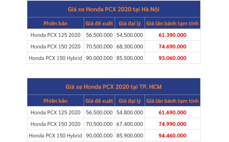 bang gia xe honda pcx moi nhat thang 112020