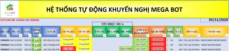 Nhận định thị trường chứng khoán ngày 5/11: Giao dịch thận trọng?