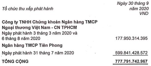 quan ly va dau tu truong giang gom them gan 138 trieu co phieu cua bat dong san an gia