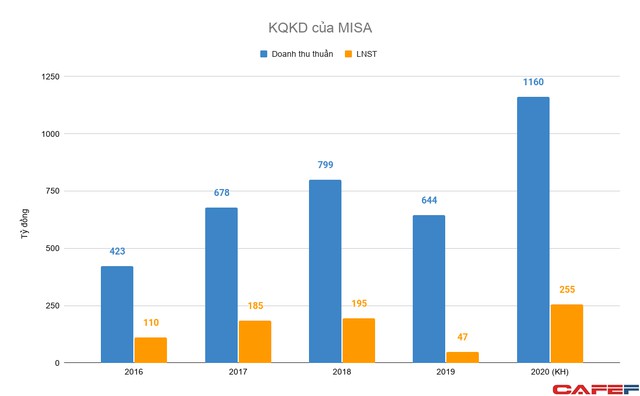 kqkd-cua-misa--160526617092041735819