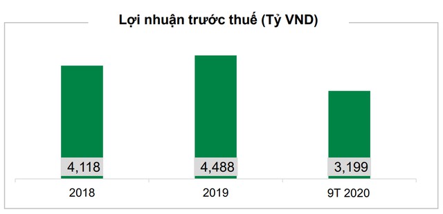 no xau cua fe credit len muc cao nhat trong 3 nam