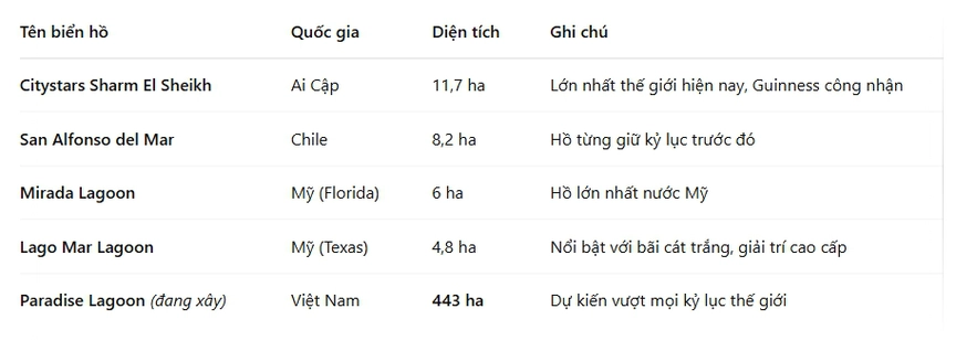 Việt Nam sắp có biển hồ nhân tạo quy mô hơn 440ha lớn nhất thế giới, bỏ xa dự án từng được Guinness công nhận 4 50
