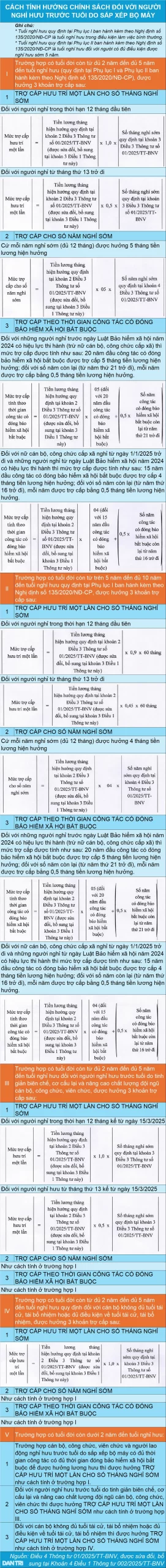 Đơn vị sáp nhập, cán bộ viện kiểm sát nghỉ hưu sớm được trợ cấp 2,6 tỷ đồng 2 340 scaled