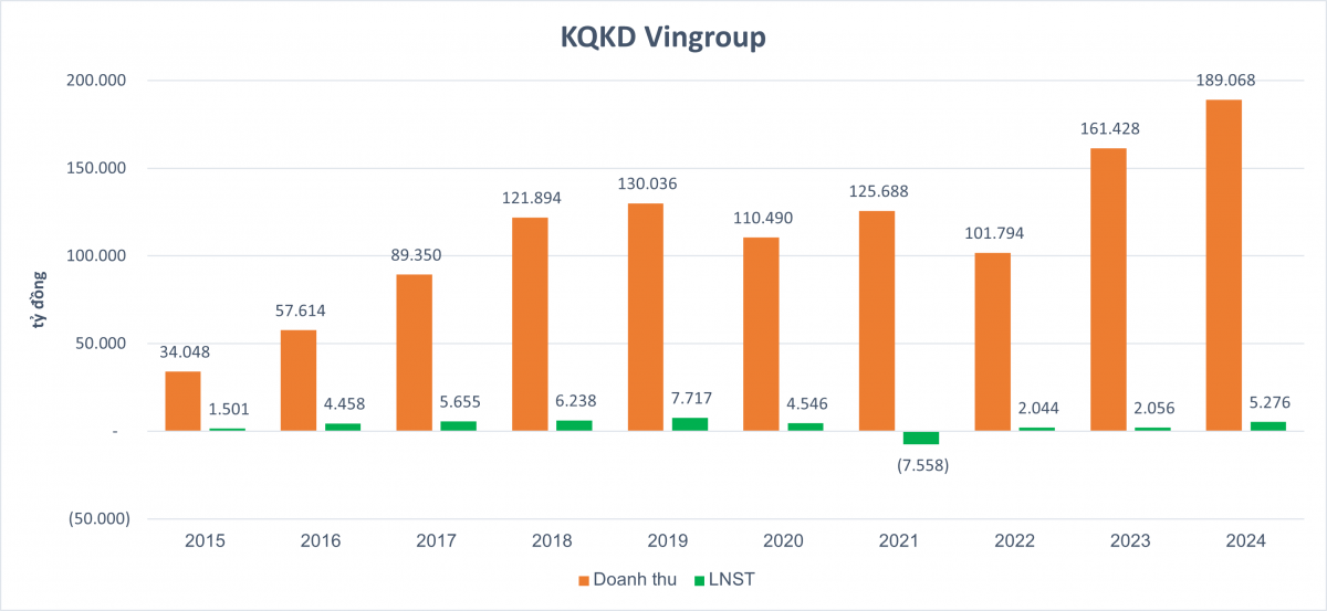 Chấp nhận 98% khả năng thua lỗ, Vingroup xin làm đường sắt tốc độ cao 67 tỷ USD để đổi lấy điều gì? 2 IMG 4703 5