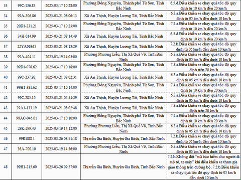 2.774 xe mang biển số sau nhanh chóng nộp phạt nguội theo Nghị định 168 4 IMG 5484
