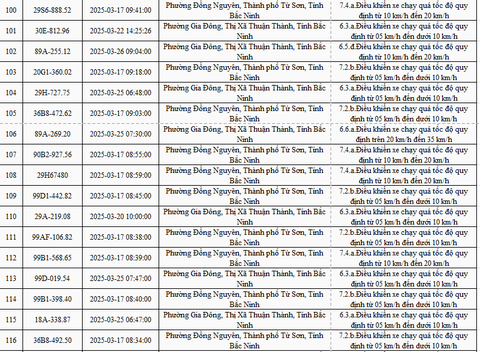 2.774 xe mang biển số sau nhanh chóng nộp phạt nguội theo Nghị định 168 8 IMG 5488