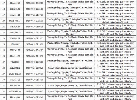 2.774 xe mang biển số sau nhanh chóng nộp phạt nguội theo Nghị định 168 9 IMG 5489