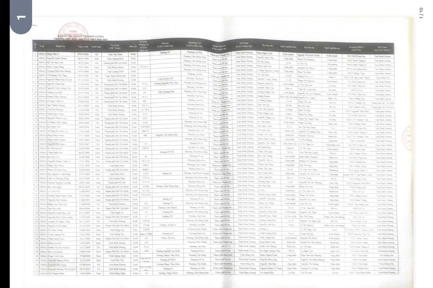 Bình Dương: Gần 500 học sinh học như chưa từng được học 2 gen h z6742251786232 25af52a5be02ad7f13ab403f0d0cf344