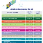 34 tinh thanh pho edit 1749717537138545319615 174971881000589864547 17516916195291036359367