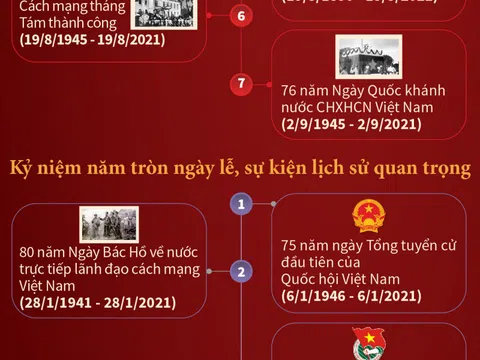 Các ngày lễ lớn và sự kiện lịch sử quan trọng trong năm 2021