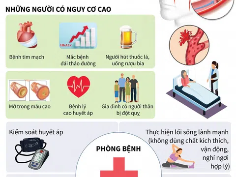 Kiểm soát, phòng tránh đột quỵ trong những ngày rét đậm