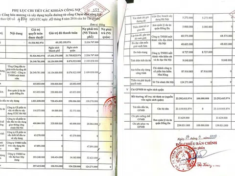 Kiến Nghị Công An, VKSND TP Hà Nội khởi tố, điều tra thu hồi tài sản ngân sách bị quyết toán khống