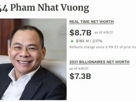 Forbes: Ông Phạm Nhật Vượng vẫn là người giàu nhất Việt Nam