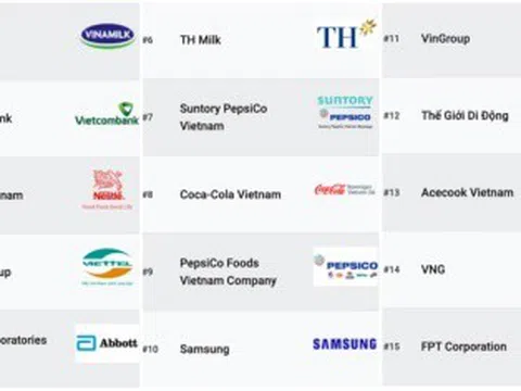 100 nơi làm việc tốt nhất Việt Nam 2020