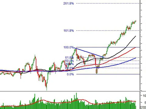 Thị trường chứng khoán ngày 26/10/2020: Tín hiệu kỹ thuật phiên chiều