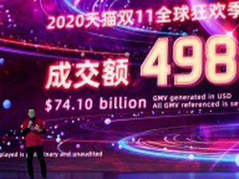 Alibaba đạt 74,1 tỷ USD trong Lễ hội mua sắm toàn cầu 11.11 năm 2020