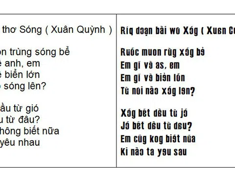 Hé lộ những điều chưa biết về “chữ cải tiến 2 KY”