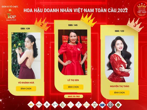 Thí sinh Lê Thị Sen bất bại trên BXH người đẹp được yêu thích nhất cuộc thi Hoa hậu Doanh nhân Việt Nam Toàn cầu 2022