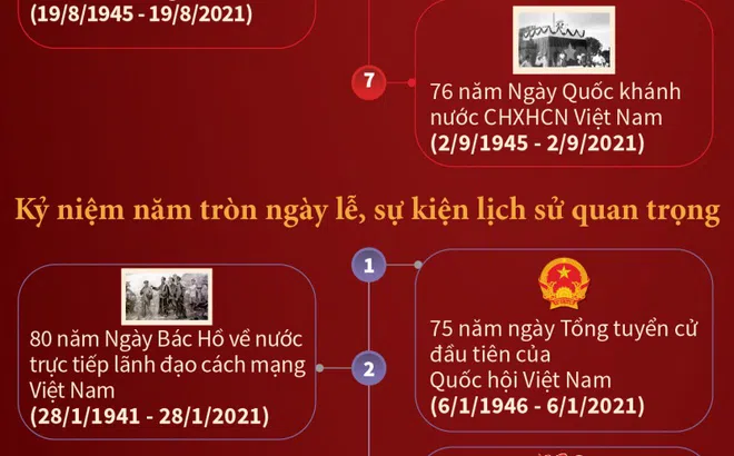 Các ngày lễ lớn và sự kiện lịch sử quan trọng trong năm 2021