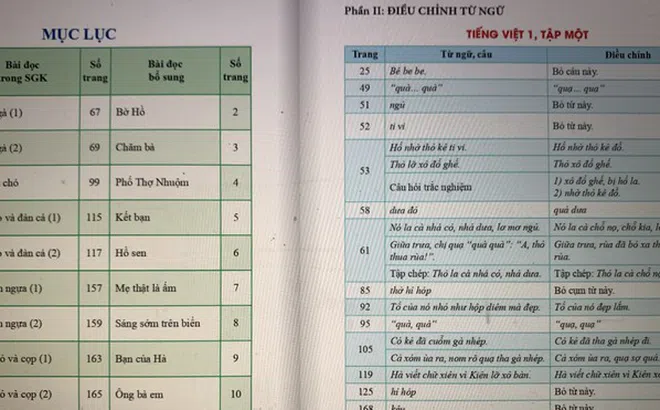 Không còn “nhá dưa”, “thở hí hóp” trong SGK lớp 1 bộ Cánh Diều